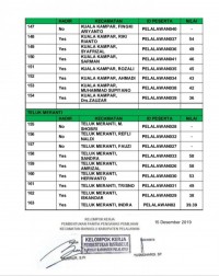 Hasil CAT, 10 Orang Nilai Tertinggi Tidak Lolos Jadi Panwascam Se Kabupaten Pelalawan